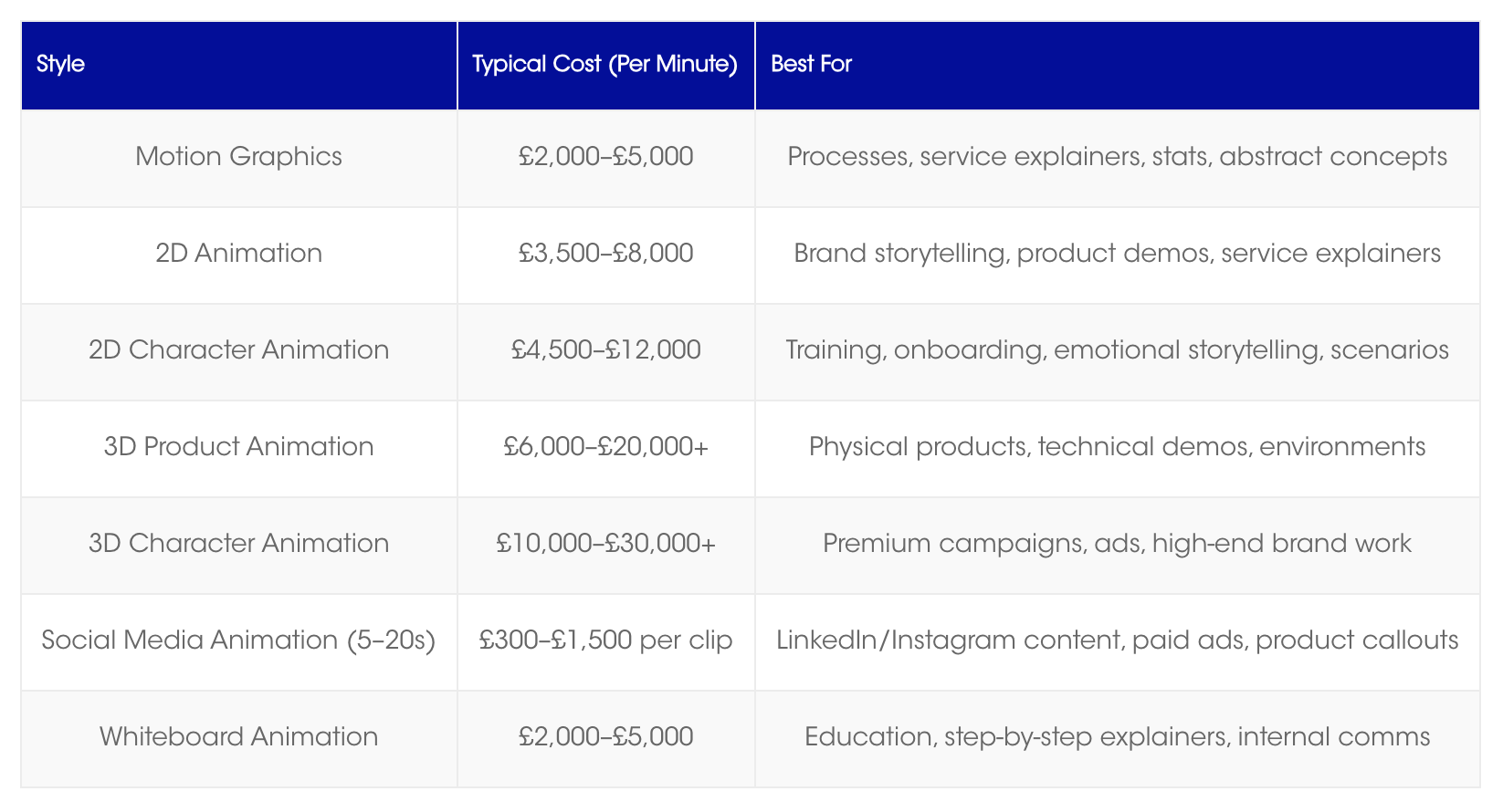 Typical UK agency animation costs per minute: Motion Graphics £2,000–£5,000, 2D Animation £3,500–£8,000, 3D up to £30,000+